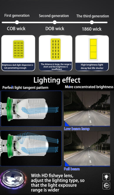 90W motorcycle led headlight bulb H4 lighting system car moto accessories mini size lens headlight super spotlight - Image 2
