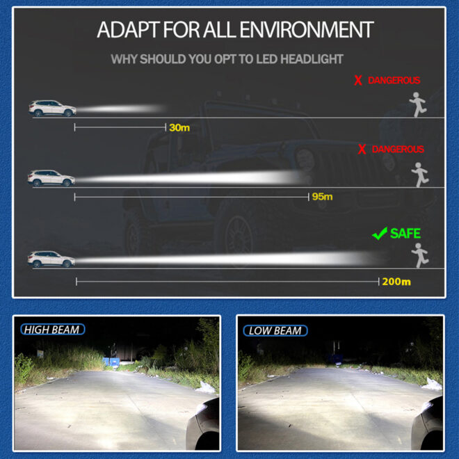 Double cooper tubes D3s led headlight bulb D1s D2s D5s D4s 110W top grade car light headlamp - Image 4