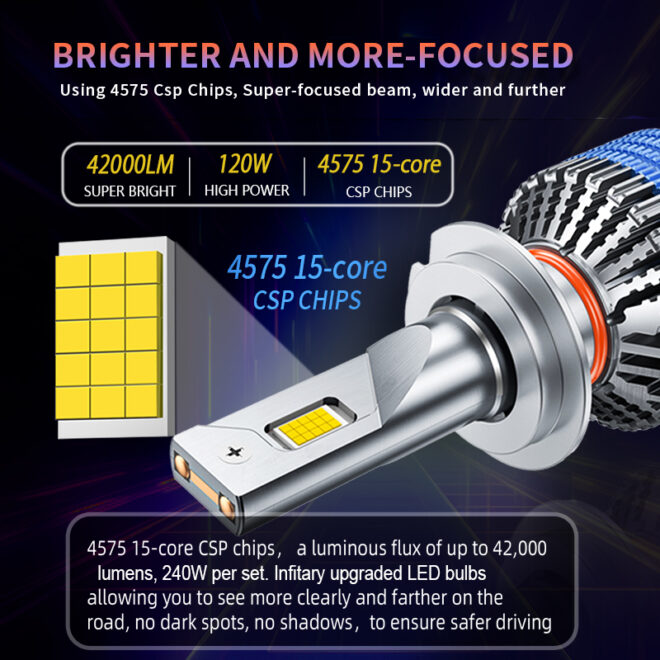 H7 led headlight bulb CSP4575 chips double cooper tubes running lights - Image 3