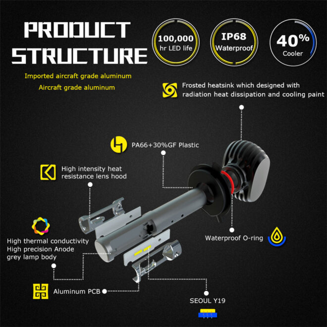 Infitary factory wholesale car led light bulb auto lighting system S1 model H4 H7 Led headlight for car - Image 6