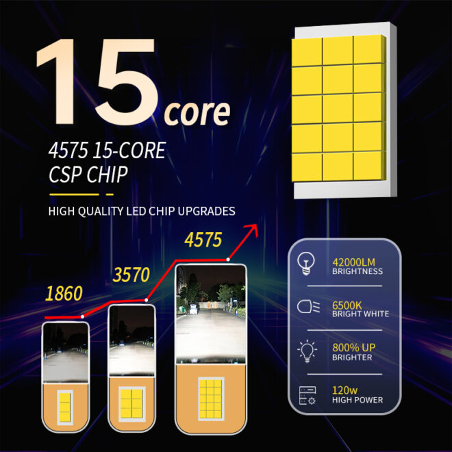 Super bright Car led headlight bulb H4 auto lighting systems car accessories - Image 5
