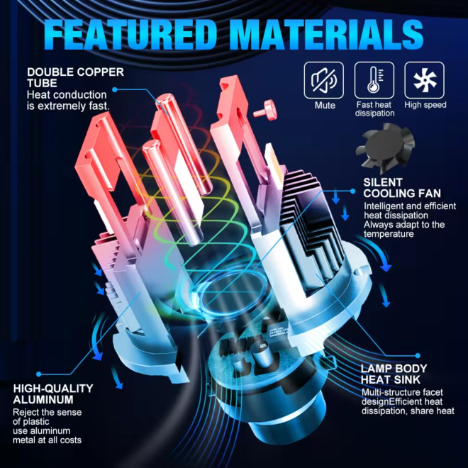 Infitary D series play and plug D2S D4S led headlights bulb double copper tubes 1:1 size fog/driving light - Image 3