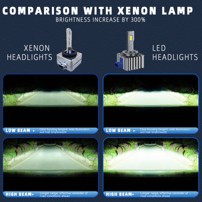 High quality auto lighting system D1s D2s D3s D4s D5s led headlight bulb car accessories running light - Image 2