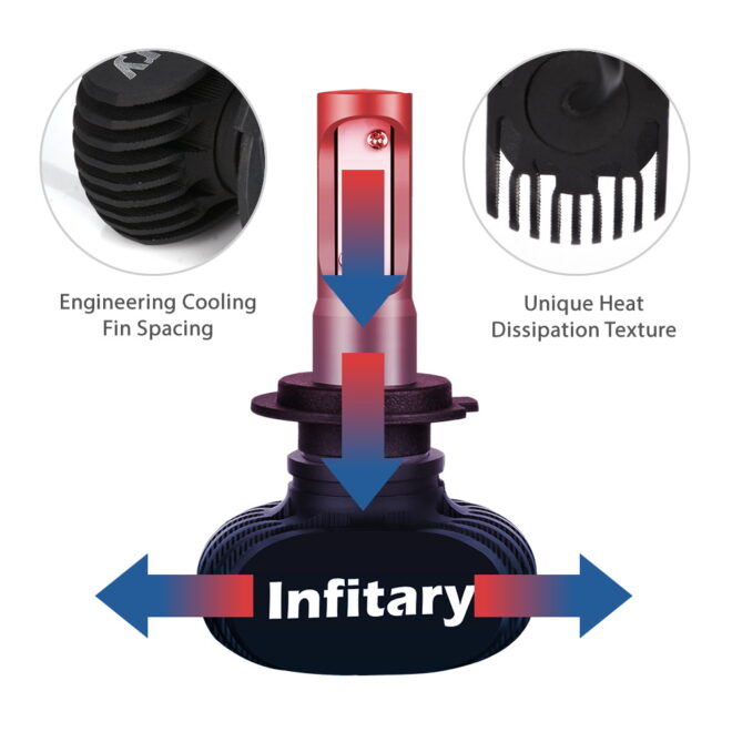 Infitary factory wholesale car led light bulb auto lighting system S1 model H4 H7 Led headlight for car - Image 2