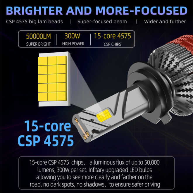 led headlight bulb Infitary high power Car led fog/driving light three cooper tubes H4 - Image 3
