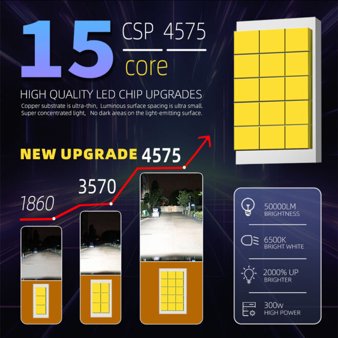 led headlight bulb Infitary high power Car led fog/driving light three cooper tubes H4 - Image 2
