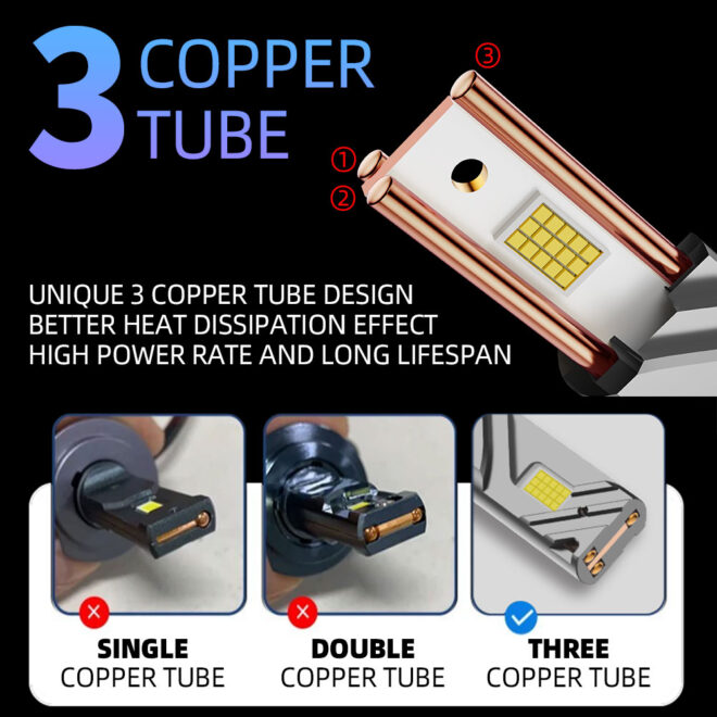 led headlight bulb Infitary high power Car led fog/driving light three cooper tubes H4 - Image 4