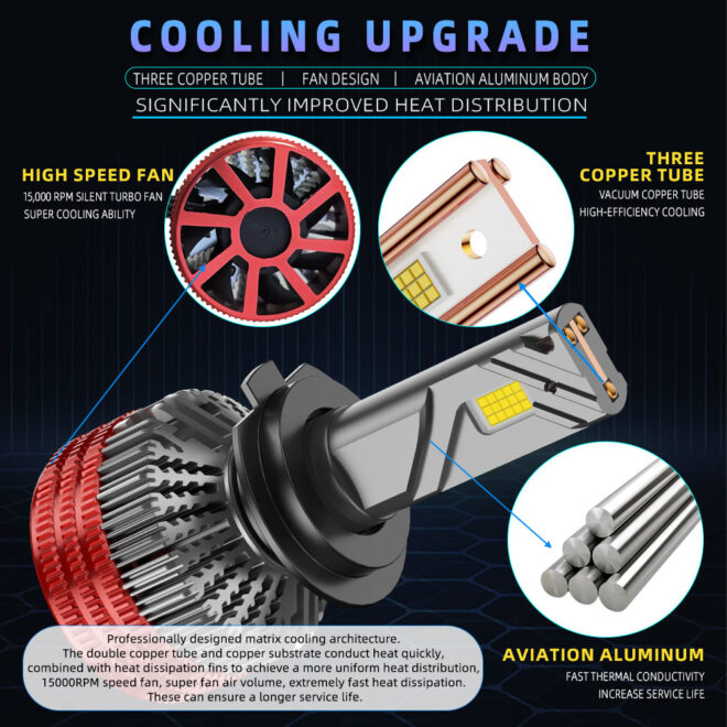 led headlight bulb Infitary high power Car led fog/driving light three cooper tubes H4 - Image 7