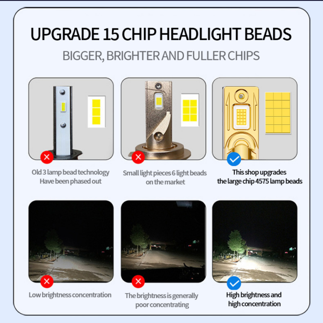 H7 led headlight bulb super bright 170W auto headlamp plug and play running light bulb - Image 3