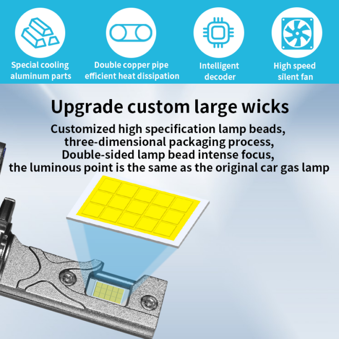 Double cooper tubes D3s led headlight bulb D1s D2s D5s D4s 110W top grade car light headlamp - Image 2