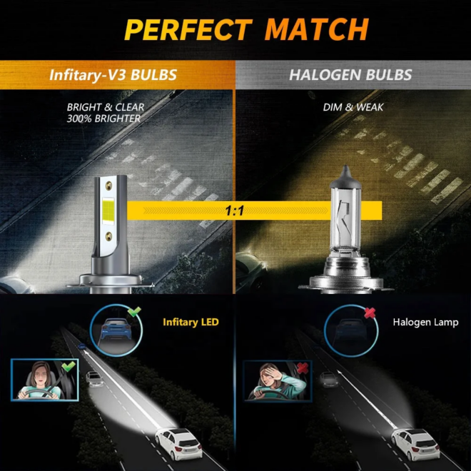 New arrival 72W car H4 led light bulb  headlamp CSP3570 H7 H11 9005 9006 headlight fog light - Image 4