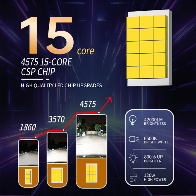H7 led headlight bulb CSP4575 chips double cooper tubes running lights - Image 2