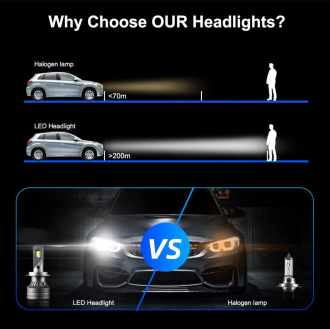 Infitary led headlight bulb 120W super bright auto lighting system H4 H7 H11 fog light for car - Image 10