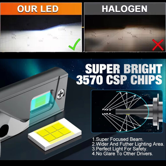 Infitary led headlight bulb 120W super bright auto lighting system H4 H7 H11 fog light for car - Image 9