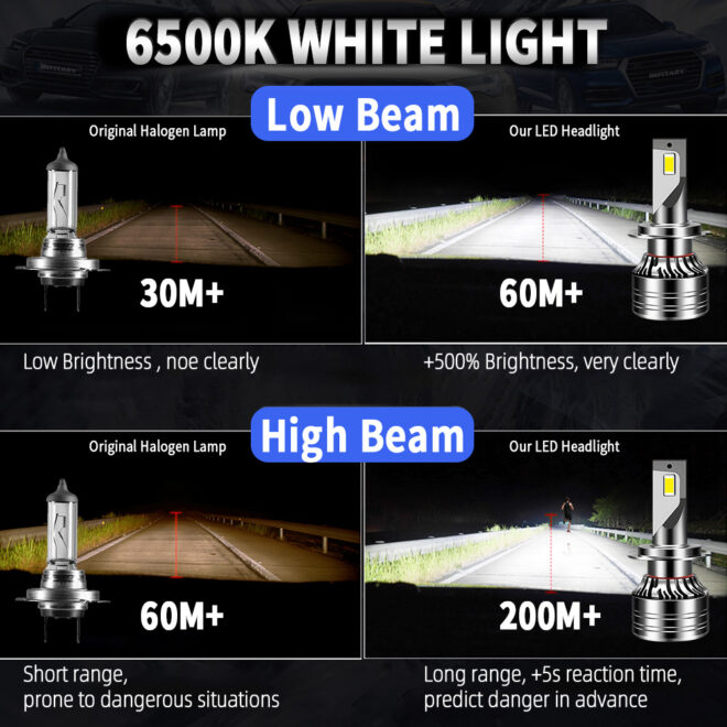 Infitary led headlight bulb 120W super bright auto lighting system H4 H7 H11 fog light for car - Image 8