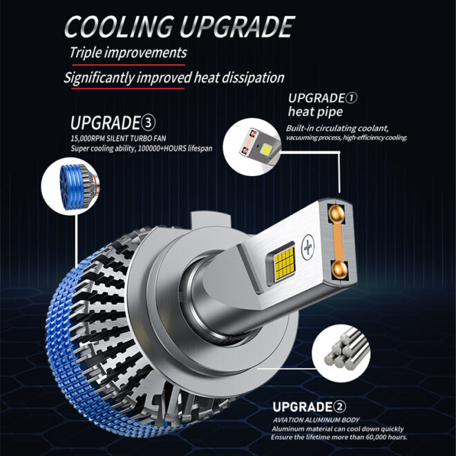H7 led headlight bulb CSP4575 chips double cooper tubes running lights - Image 4