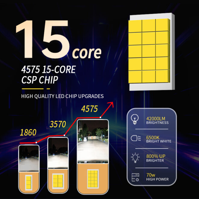 Infitary factory Up500% H7 led auto lighting system H4 H11 9005 9006 led headlight bulb super bright - Image 4