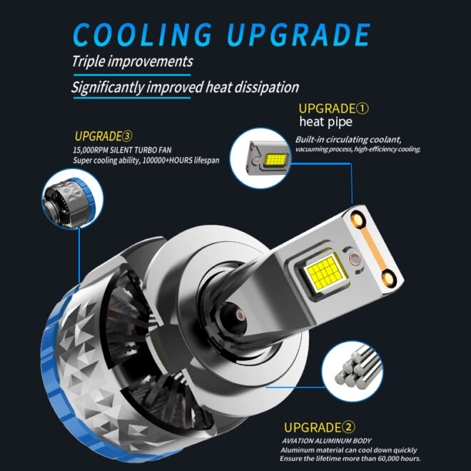 Infitary factory Up500% H7 led auto lighting system H4 H11 9005 9006 led headlight bulb super bright - Image 3