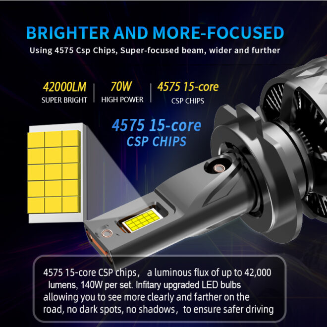 Infitary factory Up500% H7 led auto lighting system H4 H11 9005 9006 led headlight bulb super bright - Image 2